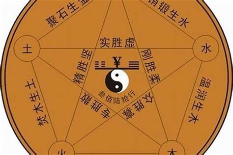 詠 五行|詠字五行属什么